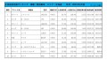 2021年2月度　軽自動車小売成約台数ランキング【北海道エリア】