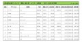 2021年2月度　輸入車小売成約台数ランキング【北海道エリア】