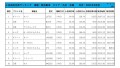 2021年3月度　軽自動車小売成約台数ランキング【九州・沖縄エリア】