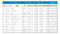 2021年3月度　軽自動車小売成約台数ランキング 【中国・四国エリア】