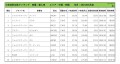 2021年3月度　輸入車小売成約台数ランキング 【中国・四国エリア】