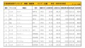 2021年3月度　国産車小売成約台数ランキング【近畿エリア】