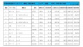 2021年3月度　軽自動車小売成約台数ランキング【近畿エリア】