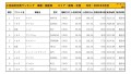 2021年3月度　国産車小売成約台数ランキング【東海・北陸エリア】