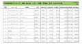 2021年3月度　輸入車小売成約台数ランキング【関東・甲信越エリア】