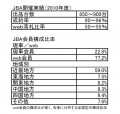 別表（画像2）　JBA　開催実績／会員構成