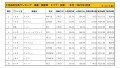 2021年3月度　国産車小売成約台数ランキング【全国エリア】