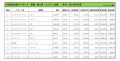 2021年3月度　輸入車小売成約台数ランキング【全国エリア】