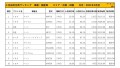 2021年4月度　国産車小売成約台数ランキング 【中国・四国エリア】