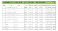 2021年4月度　輸入車小売成約台数ランキング 【中国・四国エリア】