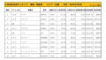 2021年4月度　国産車小売成約台数ランキング【近畿エリア】