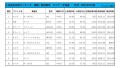 2021年4月度　軽自動車小売成約台数ランキング【北海道エリア】