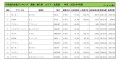 2021年4月度　輸入車小売成約台数ランキング【北海道エリア】