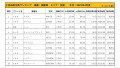 2021年4月度　国産車小売成約台数ランキング【全国エリア】