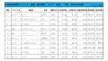 2021年4月度　軽自動車小売成約台数ランキング【全国エリア】