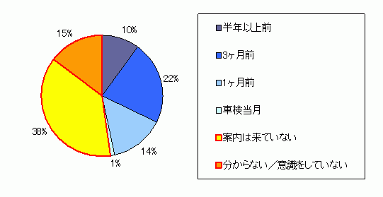 中古車販売会社 経営者様の方へ グーネット自動車流通