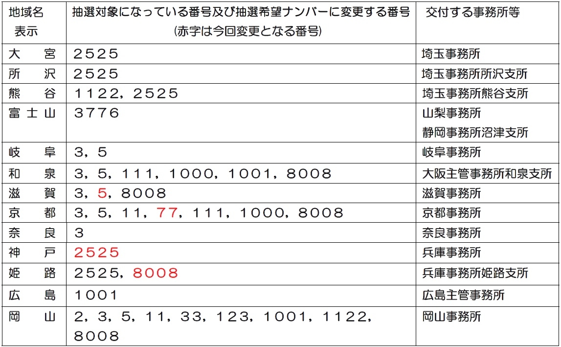 希望 ナンバー 抽選