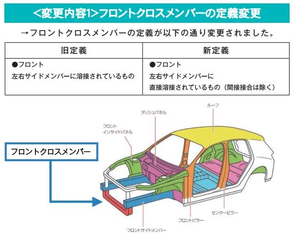 特集 修復歴判断基準見直し 日本自動車査定協会 グーネット自動車流通 特集 修復歴判断基準見直し 日本自動車査定協会 グーネット自動車流通