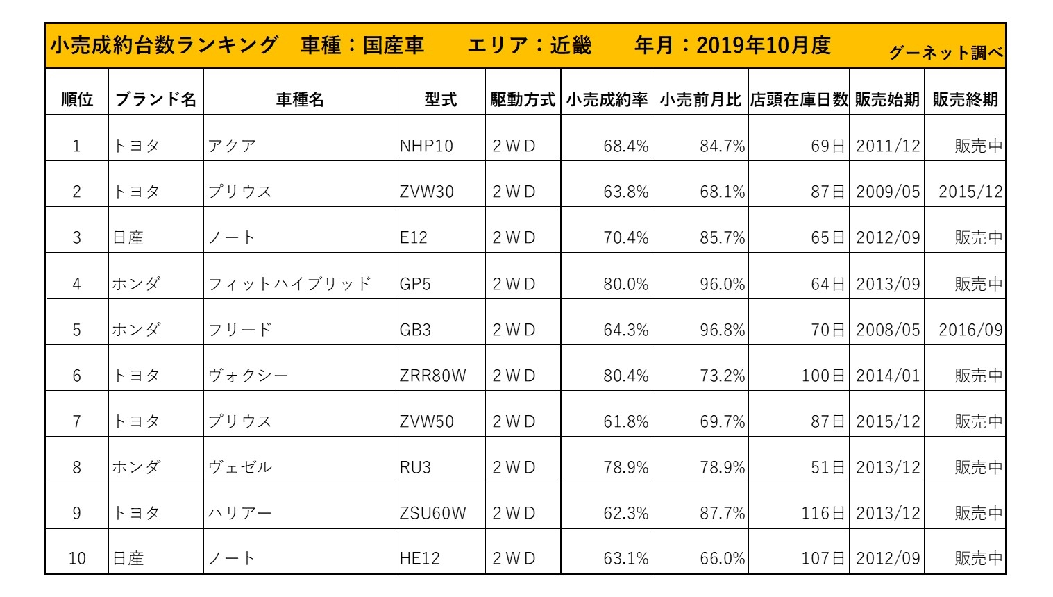 中古車販売店 買取り専門店 スマイルワン三木