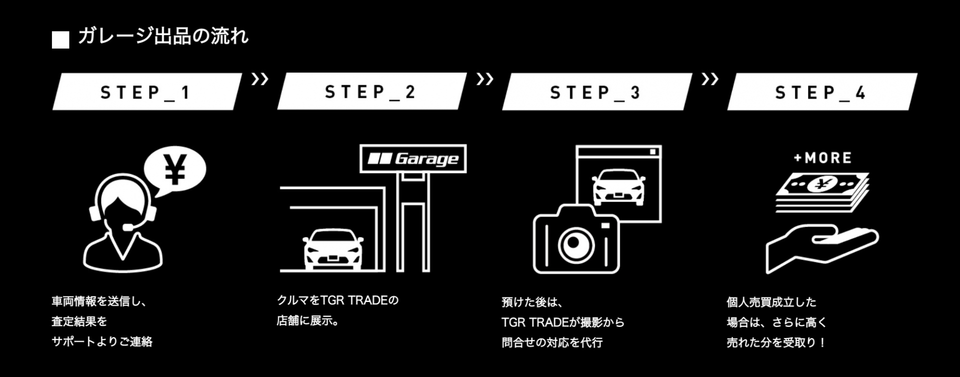 競技用車両の個人間売買サービス Tgr Trade 提供開始 Ancar グーネット自動車流通 競技用車両の個人間売買サービス Tgr Trade 提供開始 Ancar グーネット自動車流通