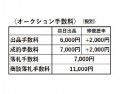 令和7年1月現在